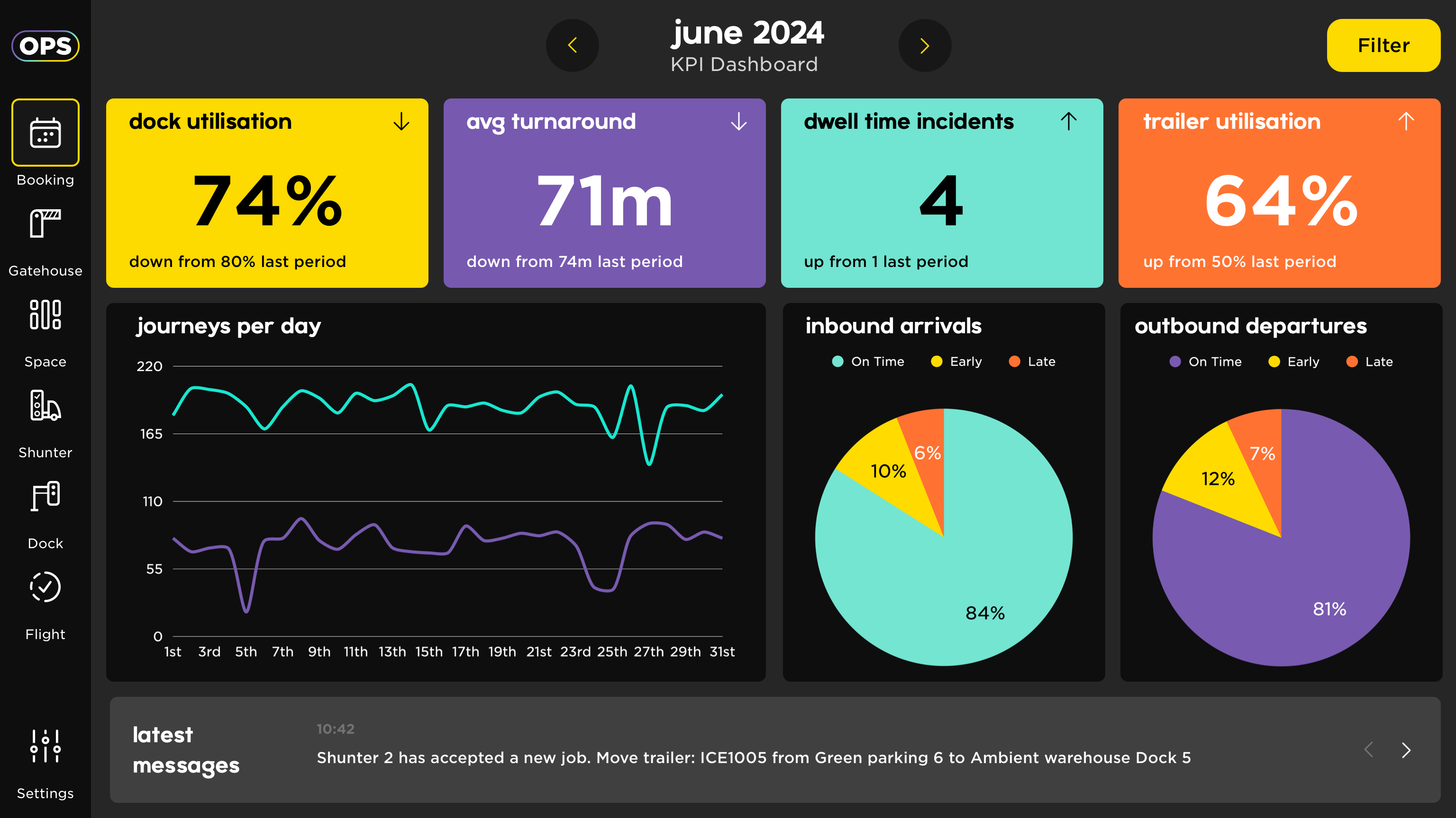 Data and reporting Yard Operations UI